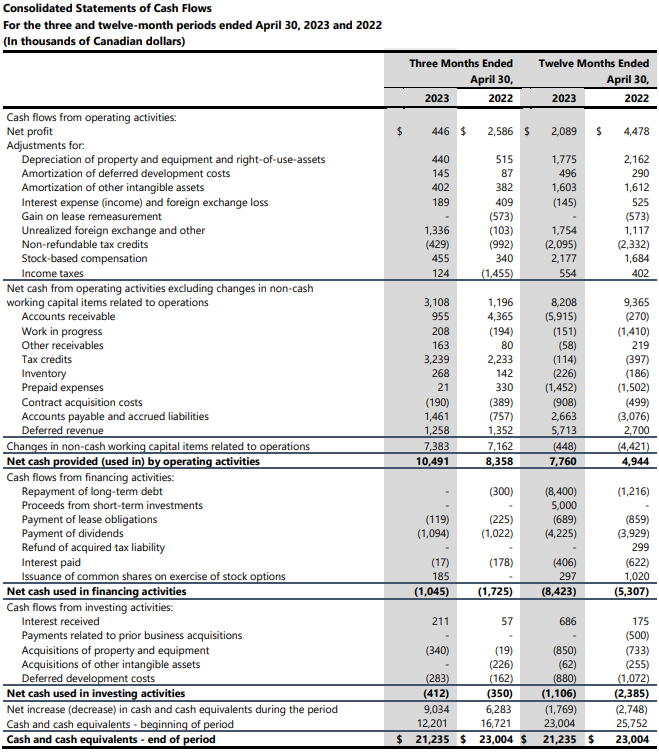 Tecsys Reports Record Revenue For The Fourth Quarter And Full Year ...